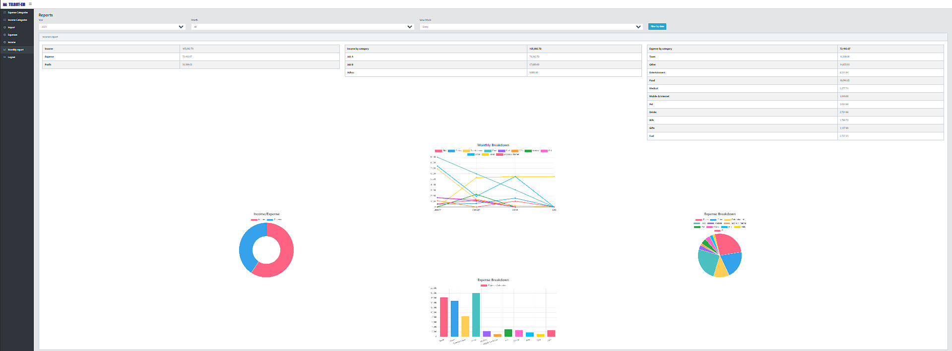 Screenshot of Expense Manager